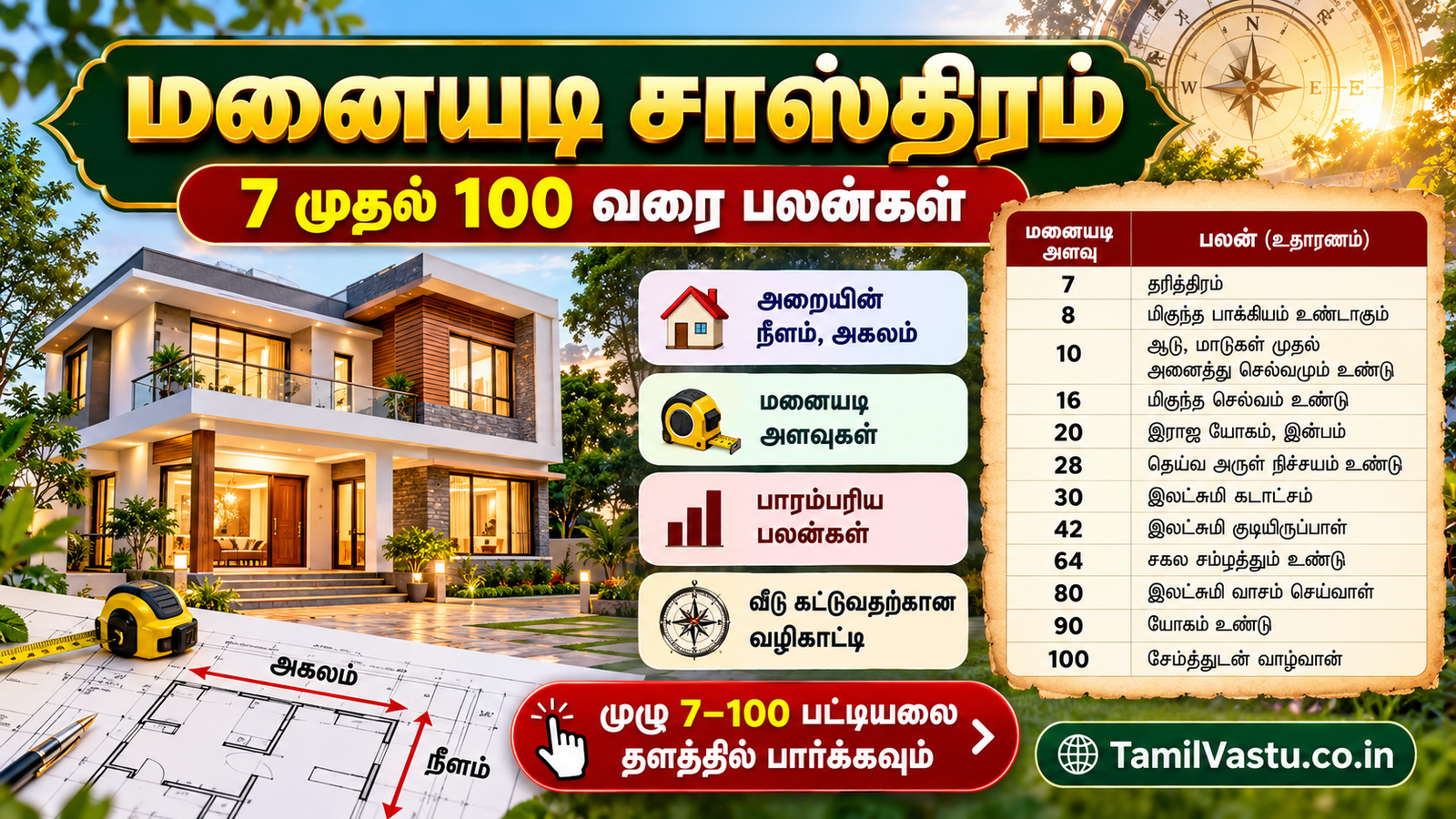 மனையடி சாஸ்திரம்: அறையின் நீளம் மற்றும் அகலம் எப்படி கணக்கிட வேண்டும்?