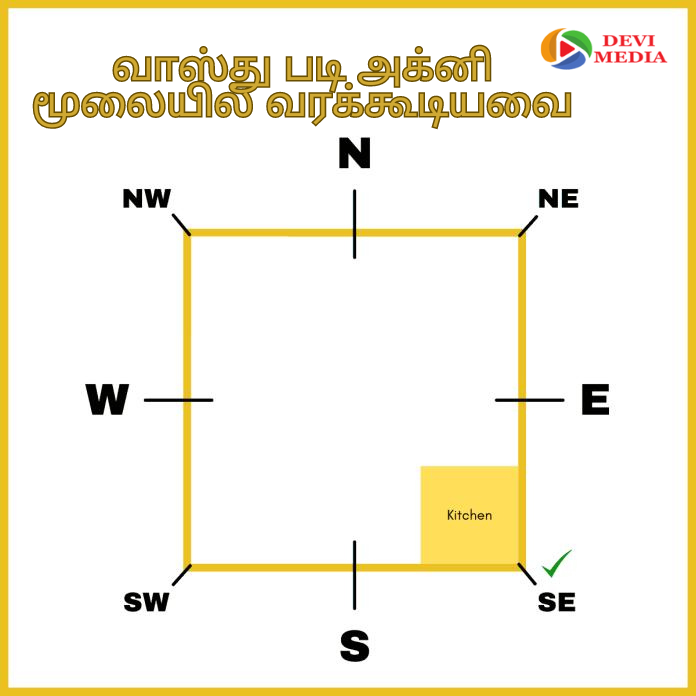வாஸ்து படி அக்னி மூலையில் வரக்கூடியவை!!